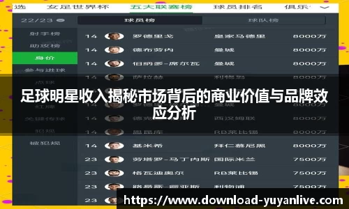 足球明星收入揭秘市场背后的商业价值与品牌效应分析 足球明星收入揭秘市场背后的商业价值与品牌效应分析