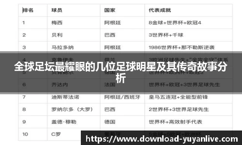全球足坛最耀眼的几位足球明星及其传奇故事分析